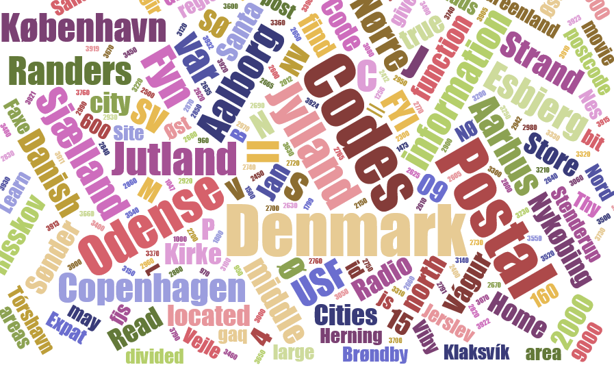 denmark-postal-codes
