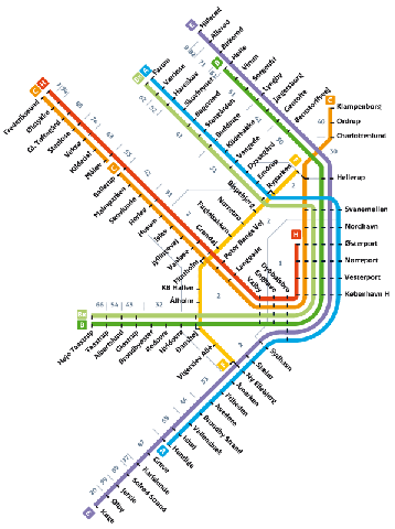 train routes copenhagen denmark